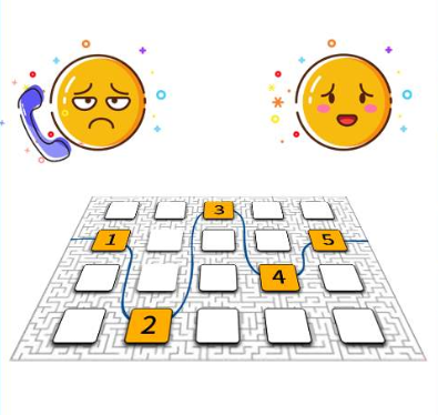 400電話(huà)IVR語(yǔ)音導(dǎo)航減少客戶(hù)等待時(shí)間